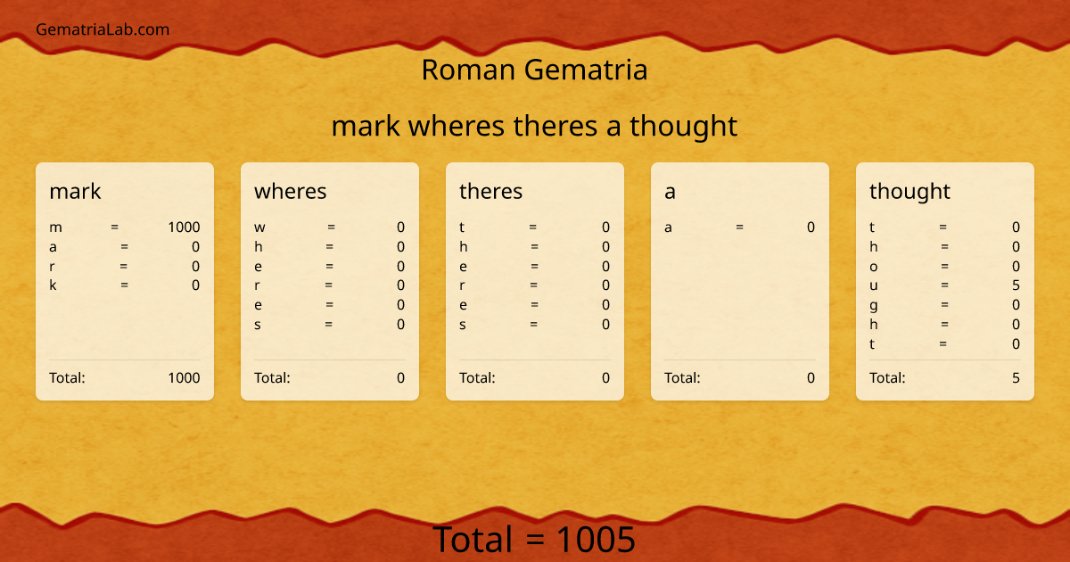 mark wheres theres a thought in roman Gematria
